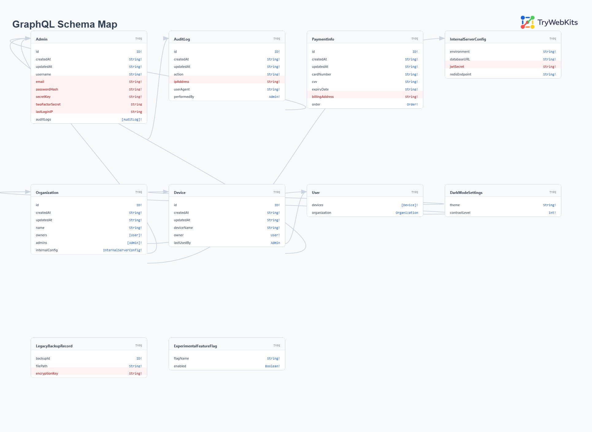GraphQL Visualizer Workflow Preview